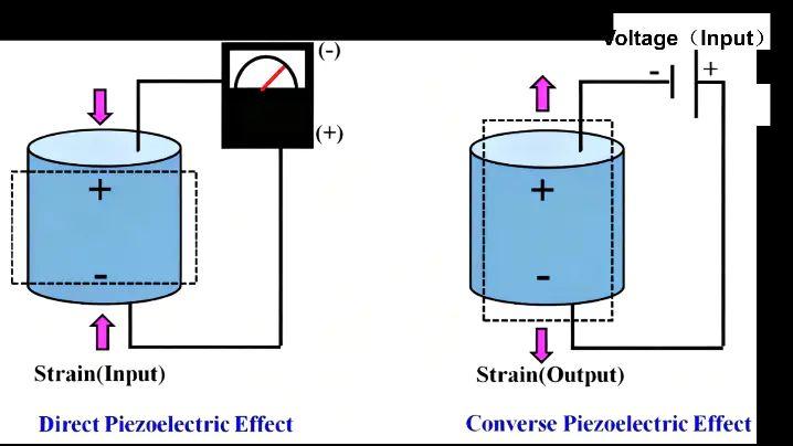 压电效应：从基础理论到实际应用