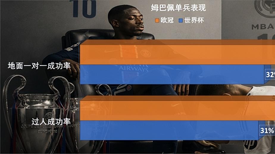 杜埃踢左边锋，姆巴佩不得不给登贝莱做嫁衣