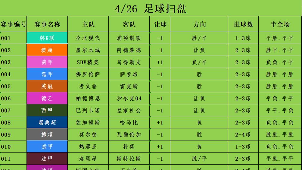 4/26足球竞彩推荐 赛事分析预测 意甲 都灵vs国际米兰 AC米兰vs尤文图斯