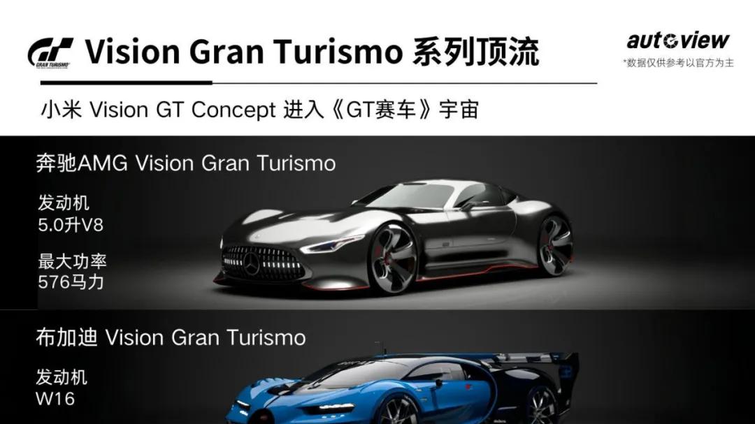 与赛车游戏《Gran Turismo》合作，为GT模拟驾驶平台打造 小米超跑Vision GT发布