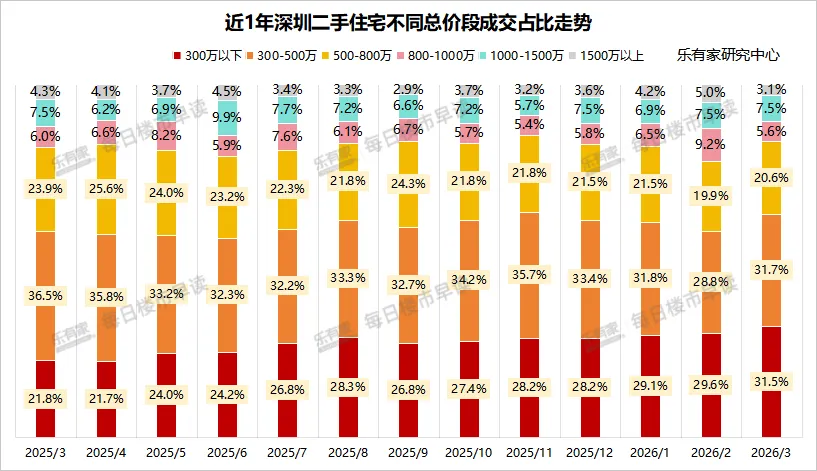 杭州房价，卷疯了