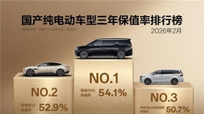 开三年还能打！极氪009保值率太抗打