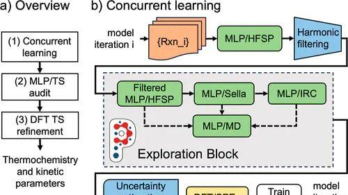 从势能面到计算化学：过渡态与中间产物的本质差异及判定方法（DFT/NEB/IRC）