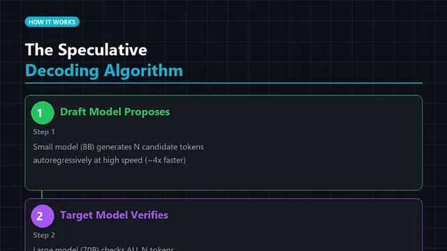 投机解码原理详解：小模型打草稿，大模型一次验证