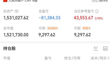 6.22  低吸 诺德股份 ，铜冠铜箔