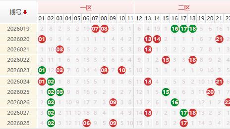 双色球26029期彩八姐预测红蓝波定胆 上期销量4.2亿+奖池24亿元