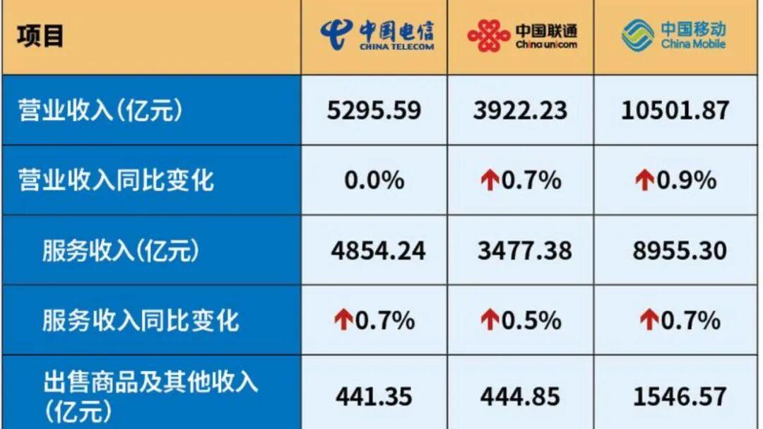 从“卖云”到“卖Token”：运营商全面加入AI战场