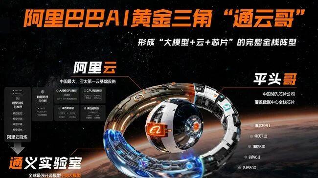 阿里亮出"真武810E"王牌！对标英伟达，IPO箭在弦上？