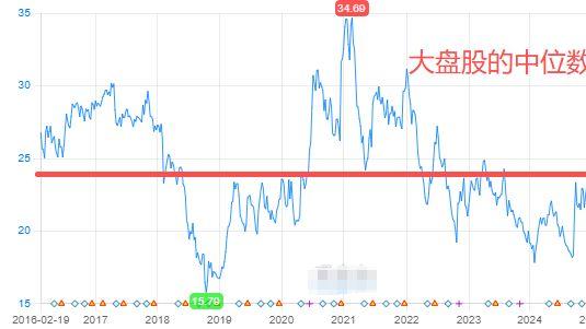 我的牛市很大，你再忍一忍！