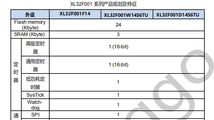 32位单片机XL32F001，主频24MHz，无丝印，价格直逼8位单片机