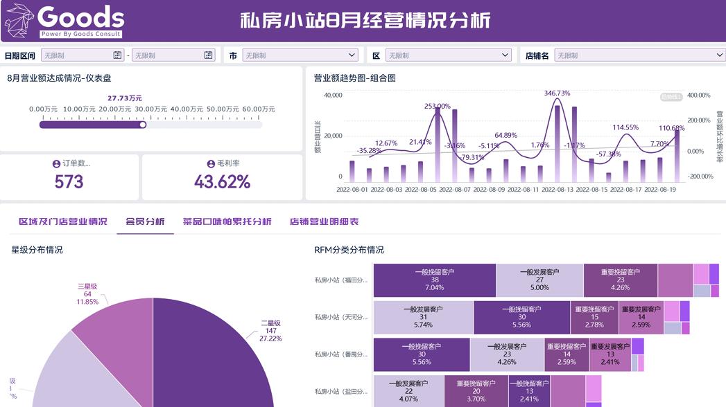 什么是财务BP？财务BP到底是做什么的？