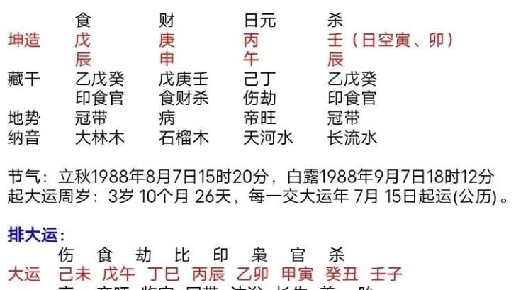 44岁后财运非常不错，中年会有很好发展的属相人