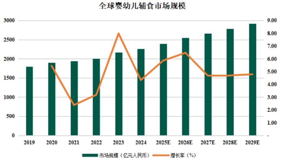 从“标准践行”到“标准共建”，宝宝馋了推动中国婴幼儿辅食产业生态重塑