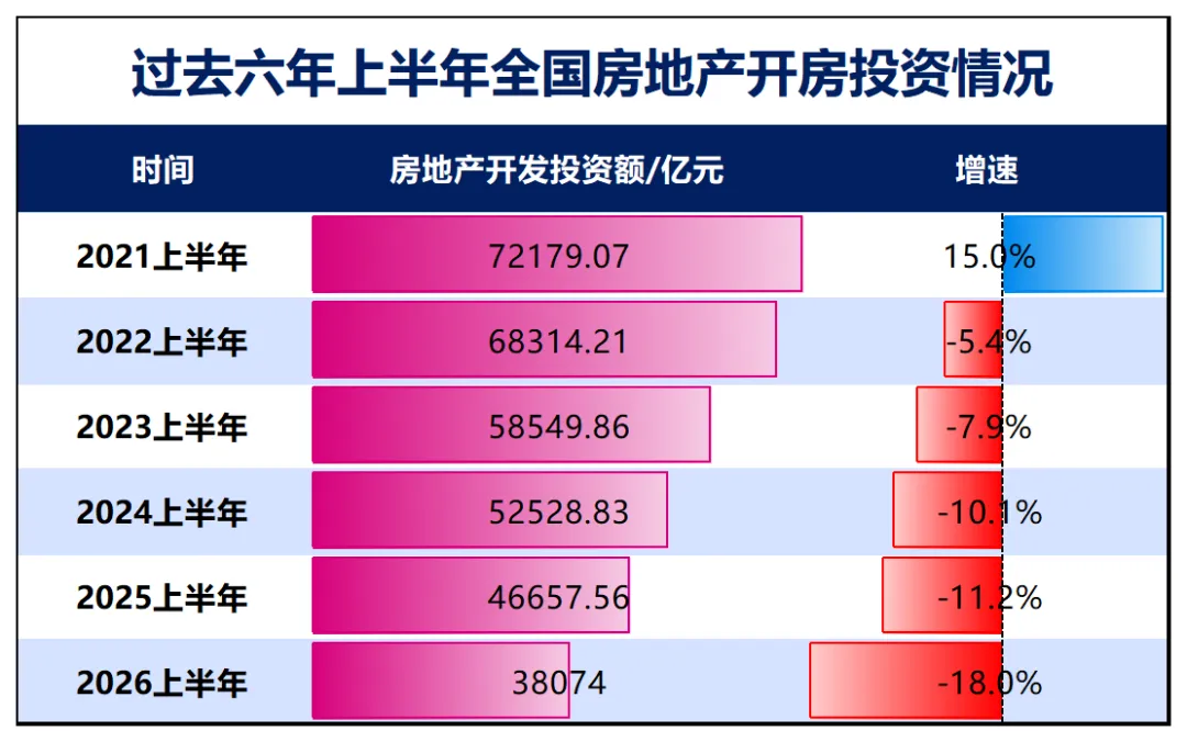 房贷，脚踝斩了