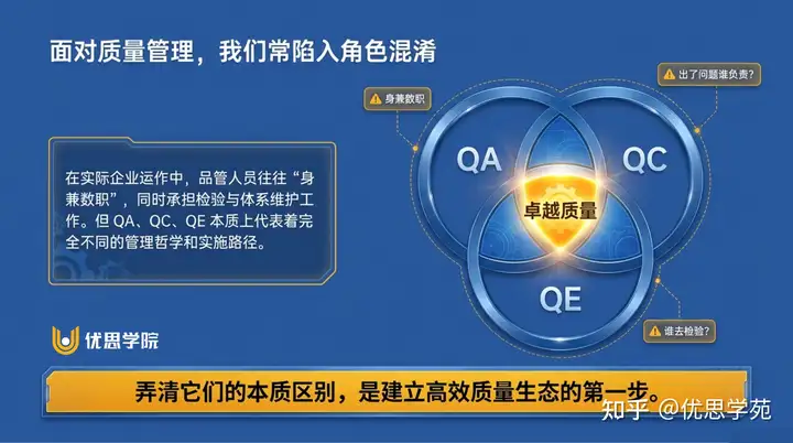 优思学院：质量管理中QA、QC、QE的那些纠结事儿