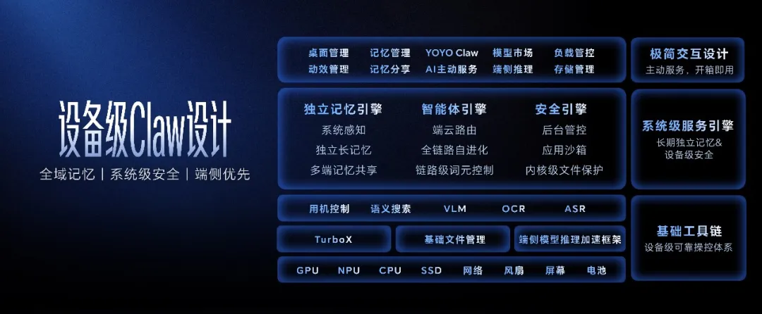 荣耀PC的爆发时刻：一场蓄谋已久的生态总攻