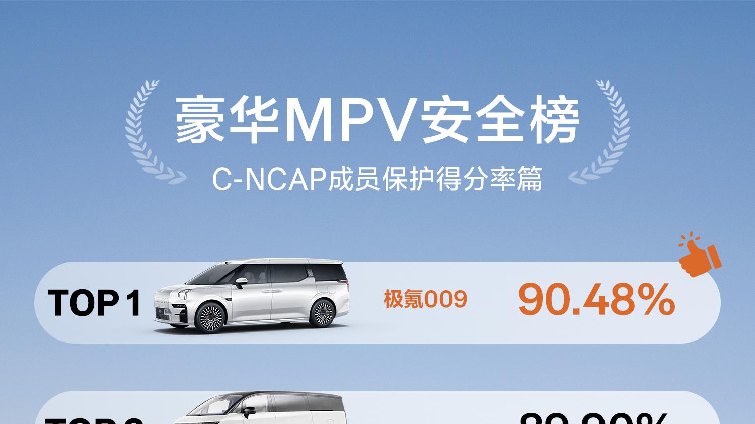 安全王者实至名归！测试 + 口碑双双封神