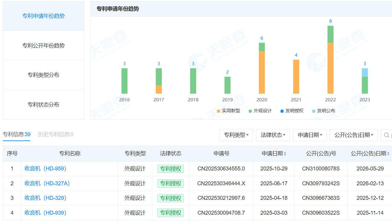 深圳市汇德力电子取得蓝牙多功能收音机专利，支持DAB收音和蓝牙发射