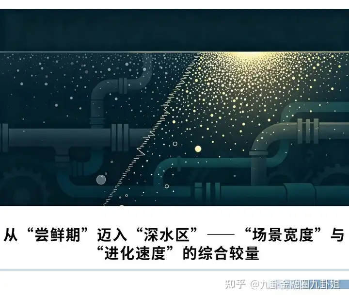 九卦 | 大模型真的改变行业了吗？——几个不回避的观察
