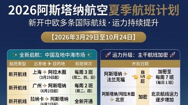 阿斯塔纳航空夏秋航季启幕 新开中欧多条国际航线