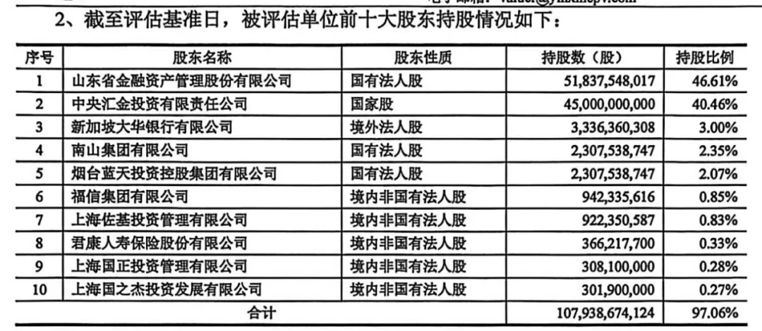恒丰银行股权遇冷频繁流拍：股价降至0.5元冰点，15亿股权遭冻结，2025年被罚8500万