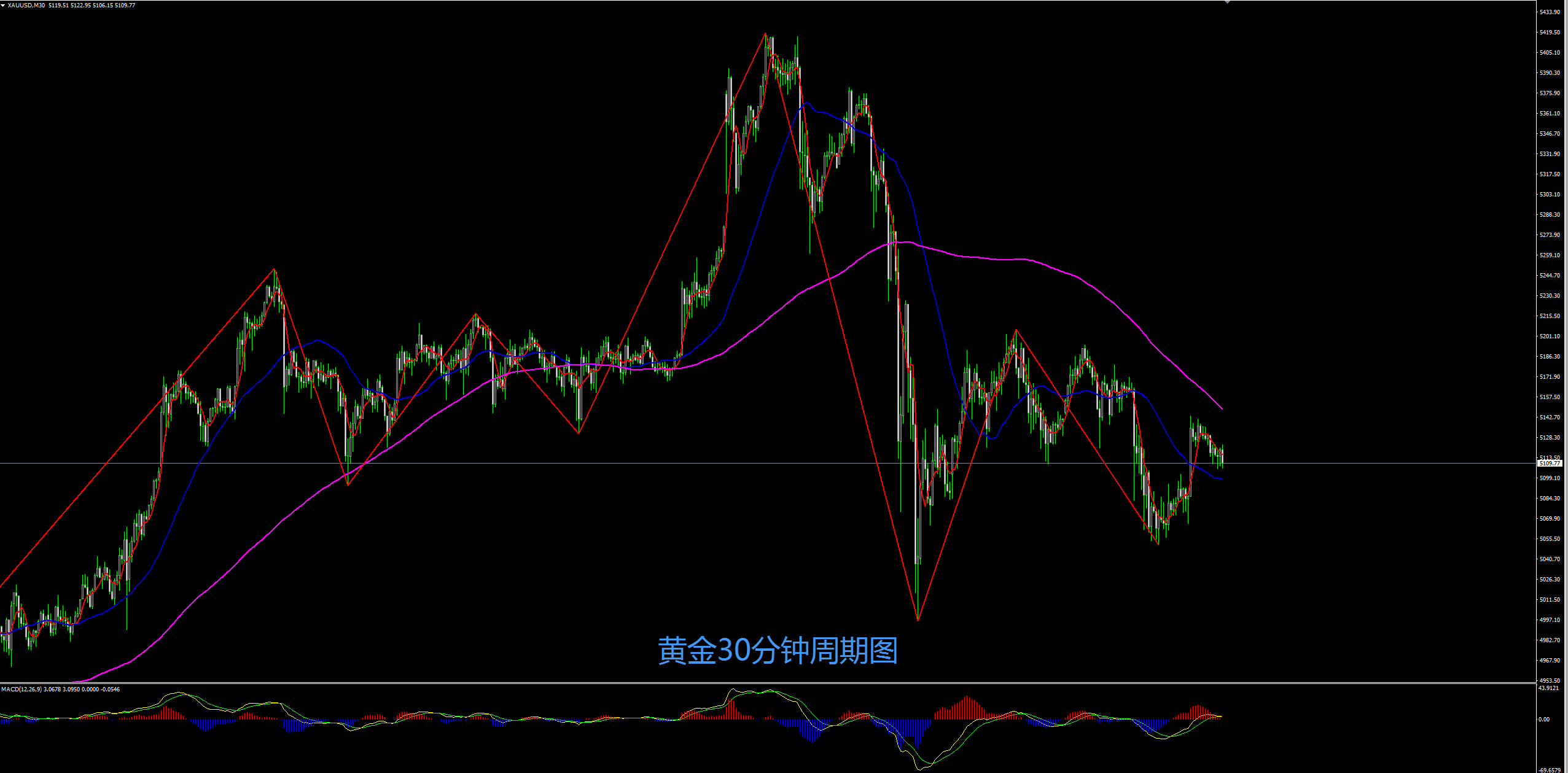 缠禅说缠：黄金震荡延续，晚间非农来择向？
