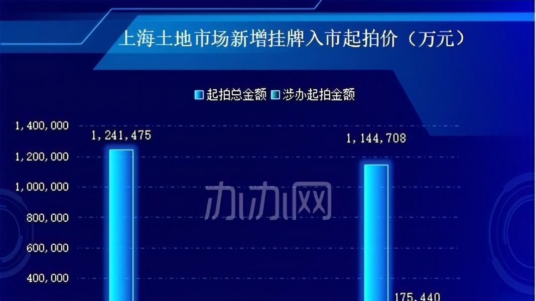 2026年2月份上海土地市场月度简报
