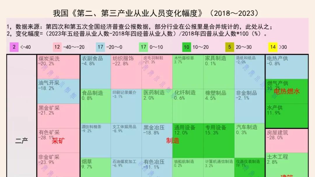 服务业就业人口大幅度增加，对房地产市场有何影响？