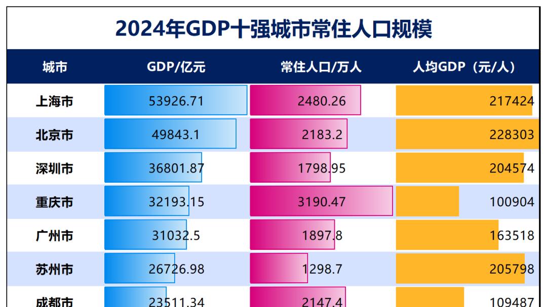 罕见！特大城市，疯狂抢人了