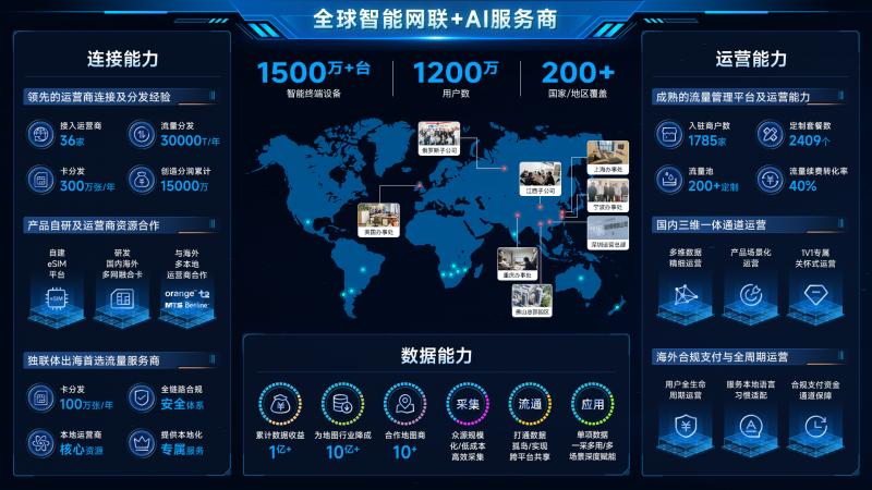 俄罗斯安防展：翼卡领航物联网连接，赋能中国品牌深耕俄市场