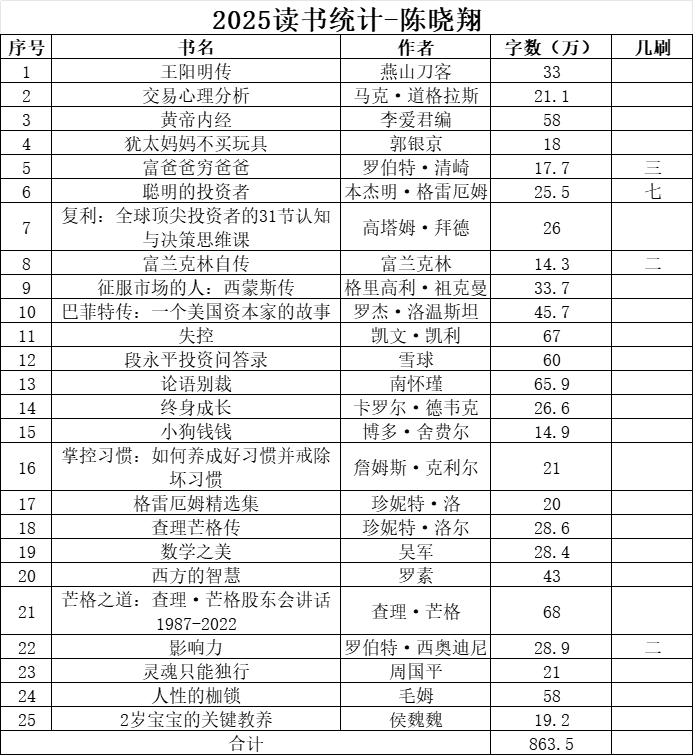 两数字总结2025年：2247km+863.5万