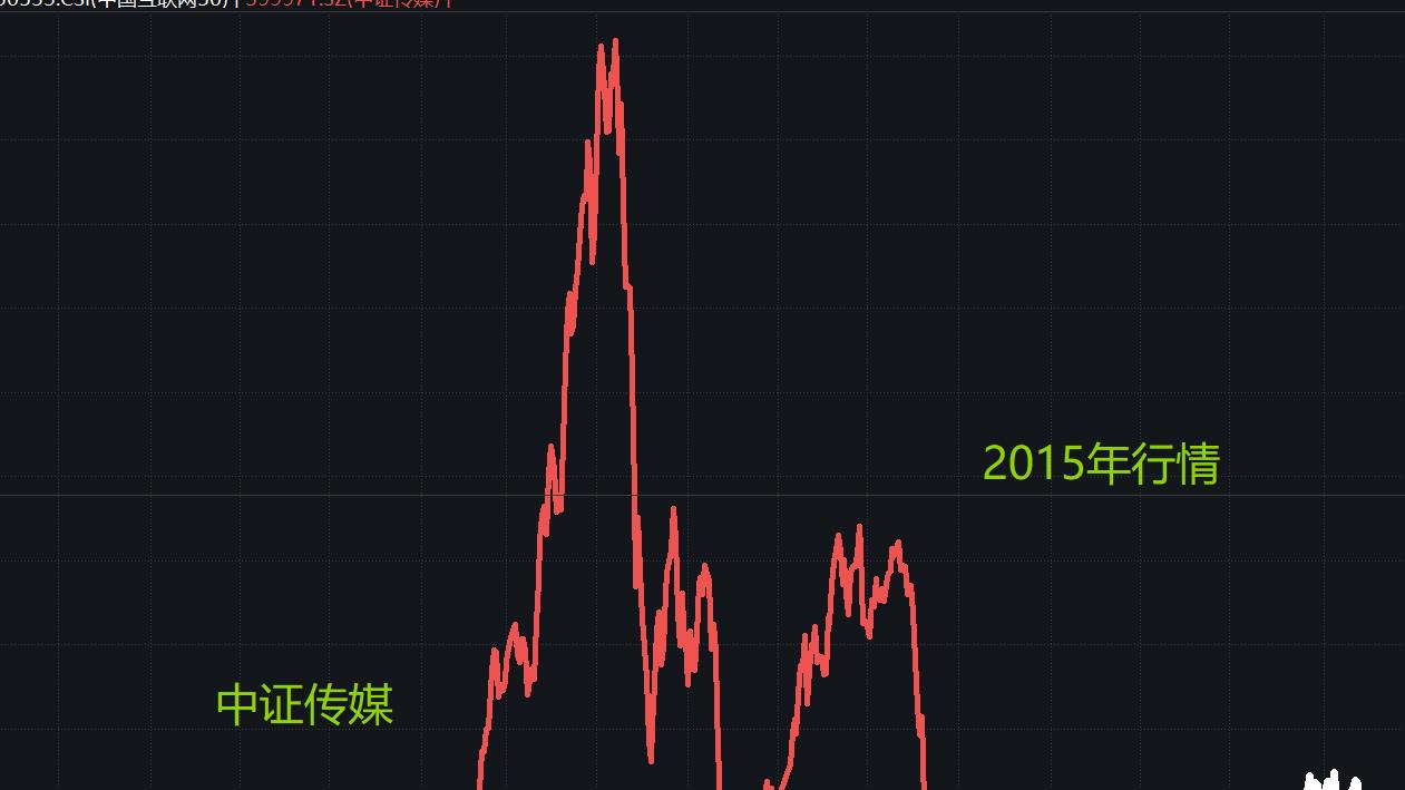 A股狂热港股入熊，价值回归的镰刀悄然举起！