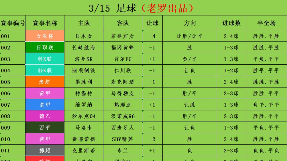 3/15足球竞彩推荐 赛事分析预测 英超 水晶宫vs利兹联