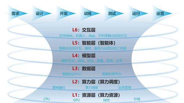 MWC上海产业透视：AI 原生破局 思特奇赋能运营商构筑全域智能底座