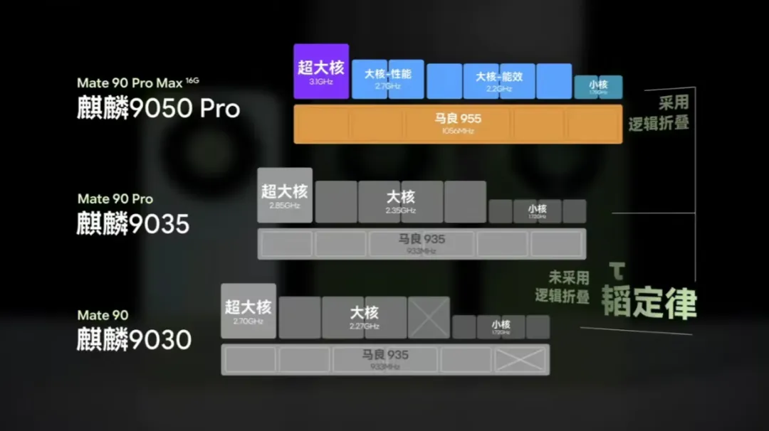 麒麟9050 Pro性能报告：对比骁龙天玑谷歌，孰强孰弱？