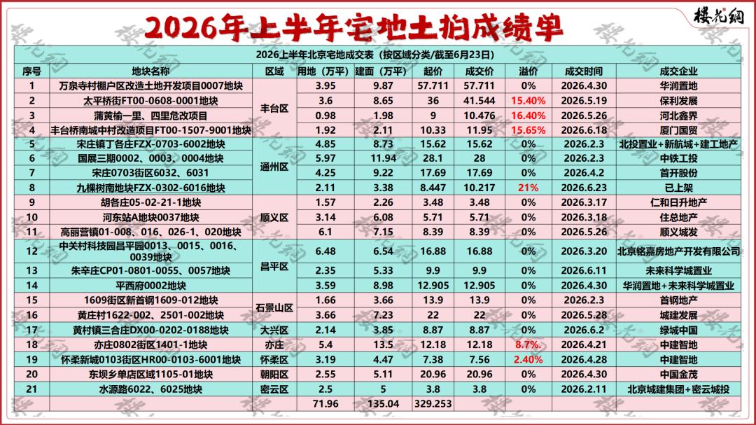 招商蛇口，终于笑了