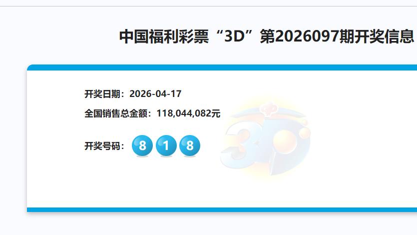 福彩3d的第26097期开出了组三发呀发