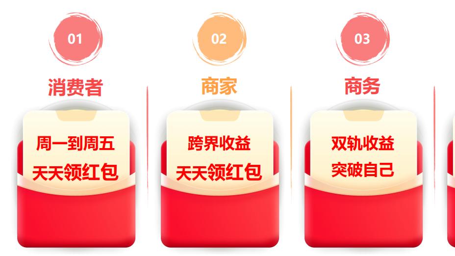 数智红包：让您的客户疯狂复购，利润翻倍的黑科技！