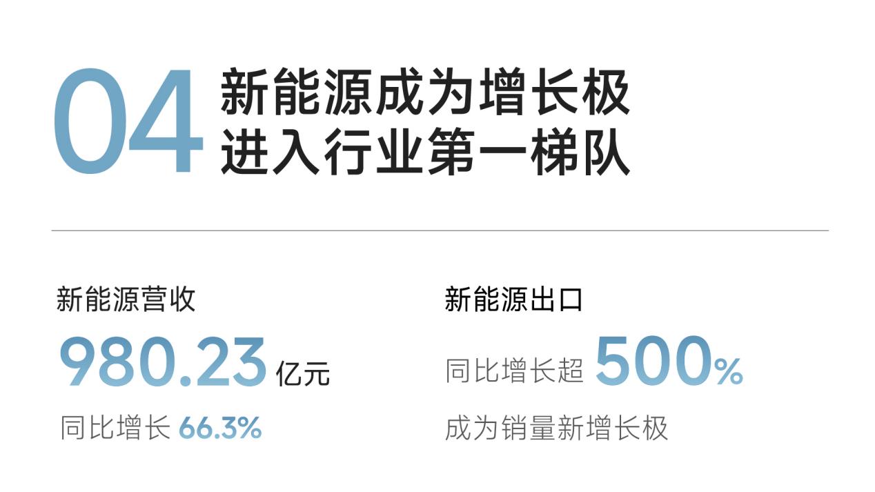 ​跨越“分水岭”：奇瑞汽车52%海外营收占比背后的深层逻辑