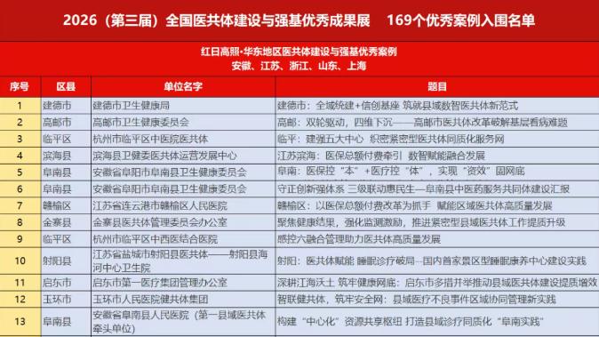 淄博唯一！桓台县入选全国医共体建设及“强基”优秀案例