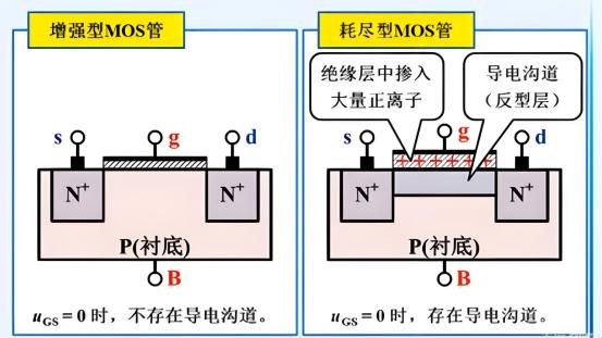 增强型MOS管和耗尽型MOS管之间的区别