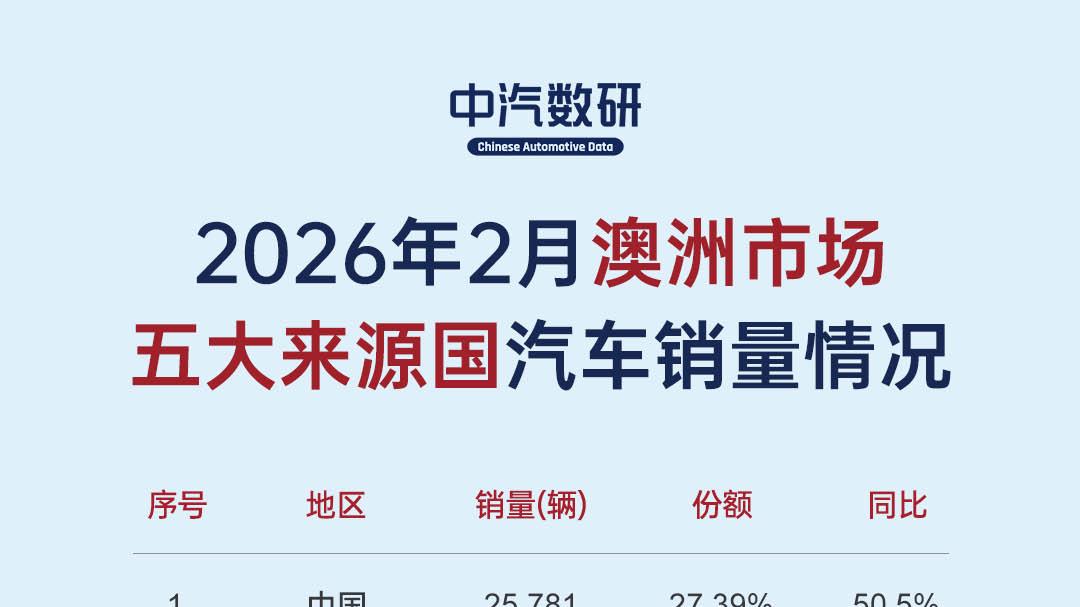 2026年2月澳洲汽车销量榜（品牌/车型）