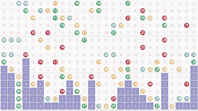 【复盘】快乐8第2026058期，预选7个号，命中3个，其实应该有机会的
