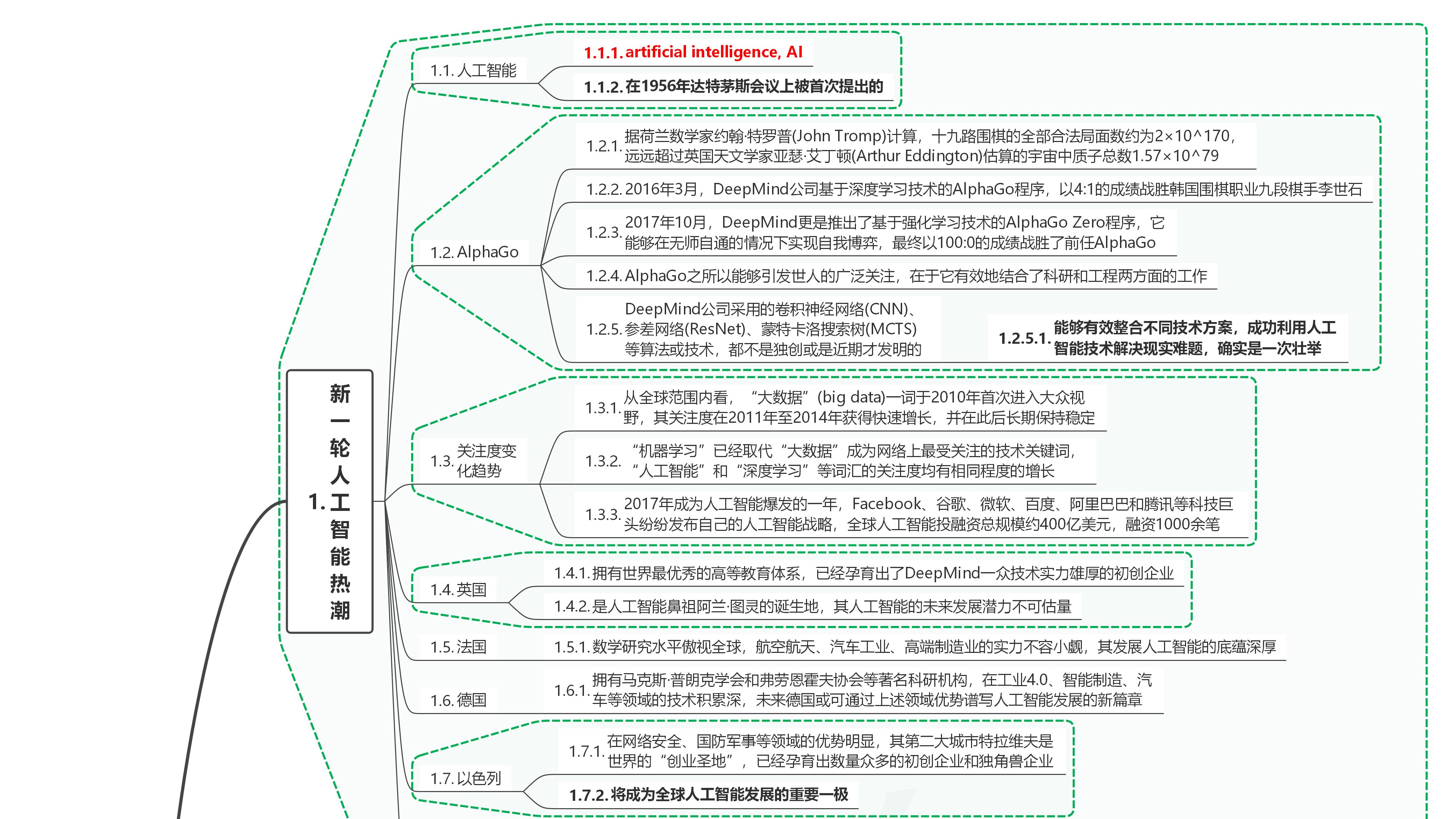 读人工智能全球格局：未来趋势与中国位势01重新理解人工智能