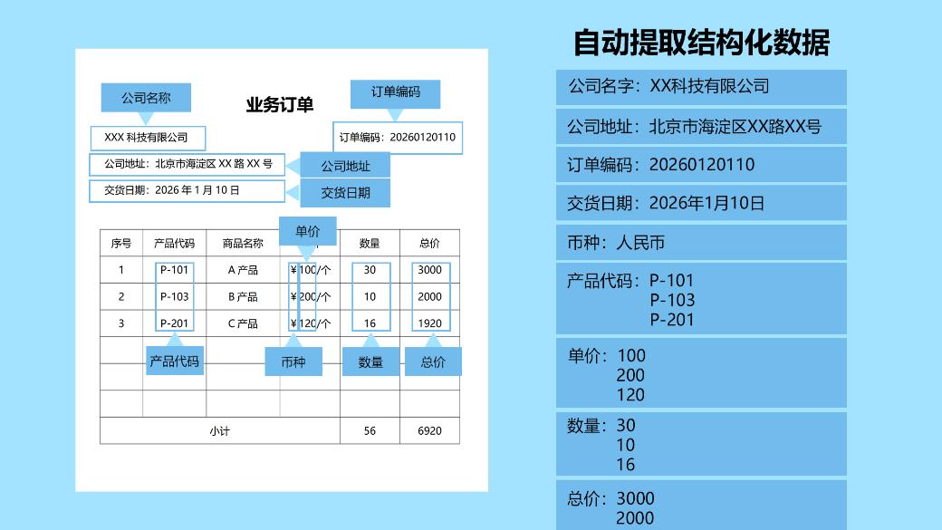 超150种异构订单的效率革命 柯尼卡美能达助力制造企业打破订单管理低效制约