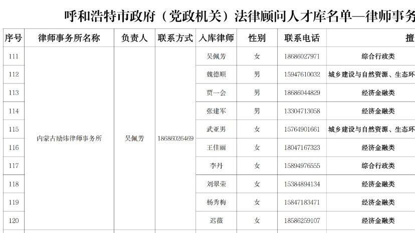 励炜律师事务所十人入选呼和浩特市政府党政机关法律顾问人才库