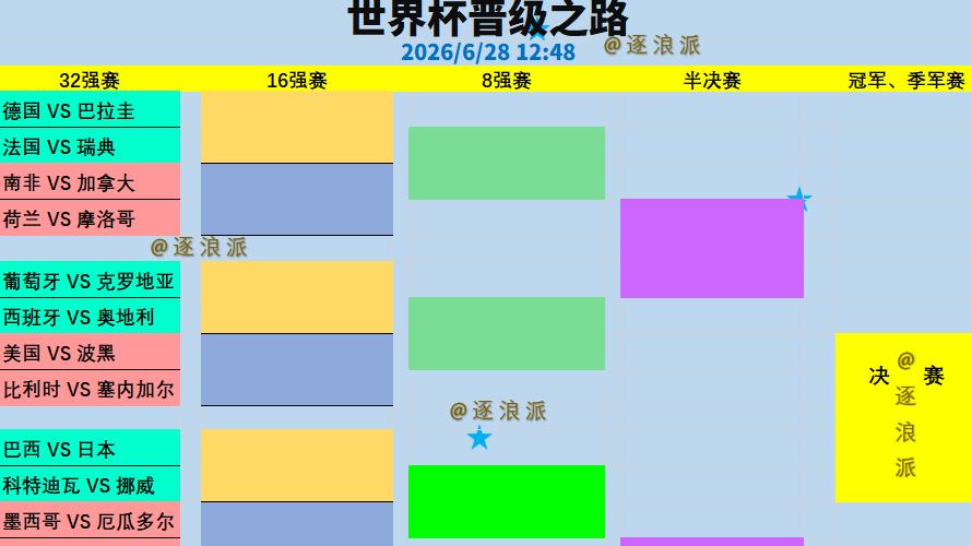 世界杯32强：欧美21队、非洲9队，日本澳洲入围，伊朗韩国流泪