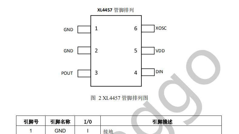 433M发射芯片XL4457，批量只要两毛多，适合做低成本，小尺寸产品