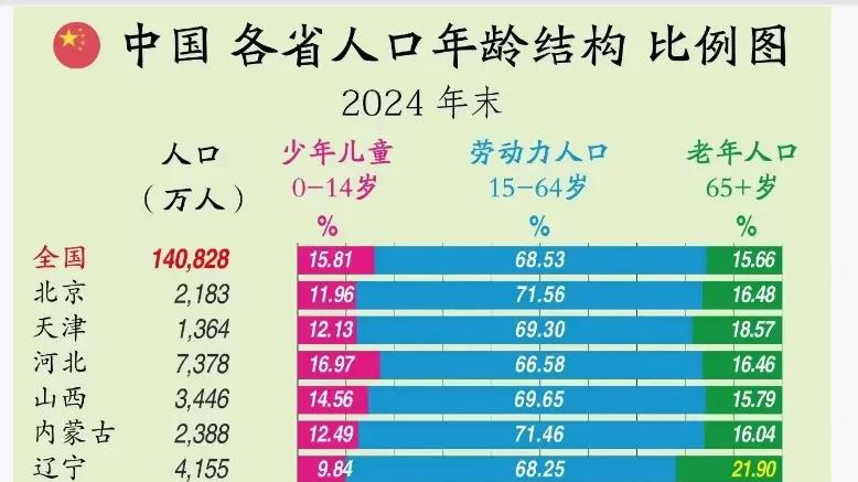 什么信号？这些地方，开始“抢老人”了