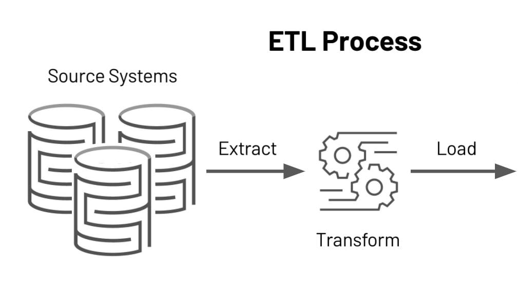 当企业开始重新思考Informatica，国产化ETL工具替代之路如何走稳